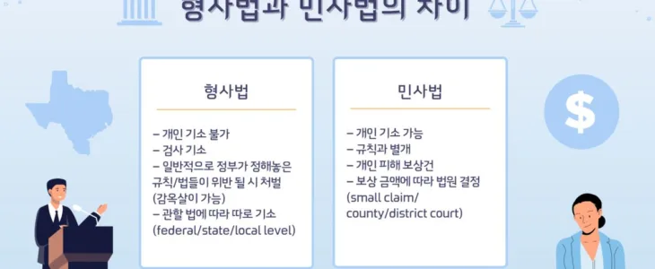 법원의 종류: 형사법/민사법원